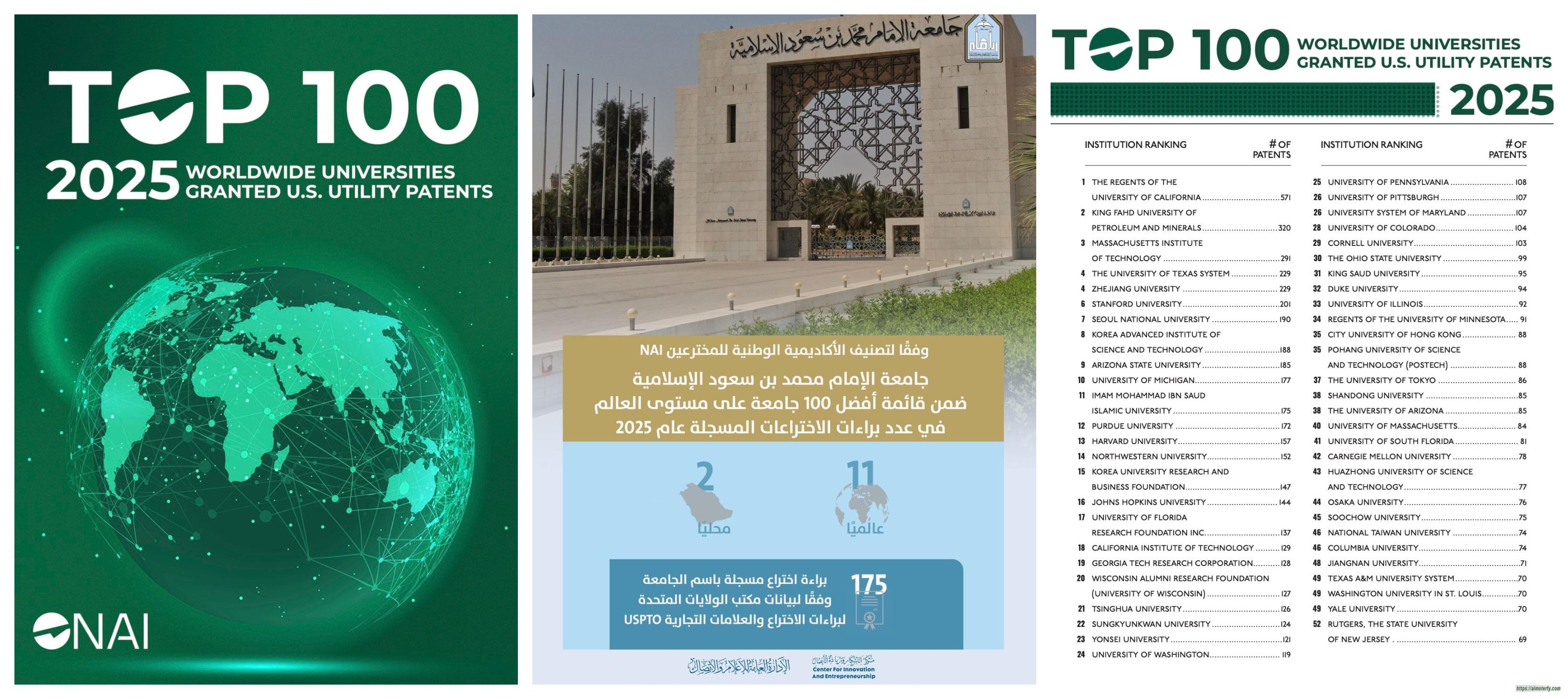 وفقًا لتصنيف الأكاديمية الوطنية للمخترعين NAI لعام 2025..  جامعة الإمام محمد بن سعود الإسلامية تحتل المرتبة 11 عالميًا و2 محليًا في عدد من براءات الاختراع