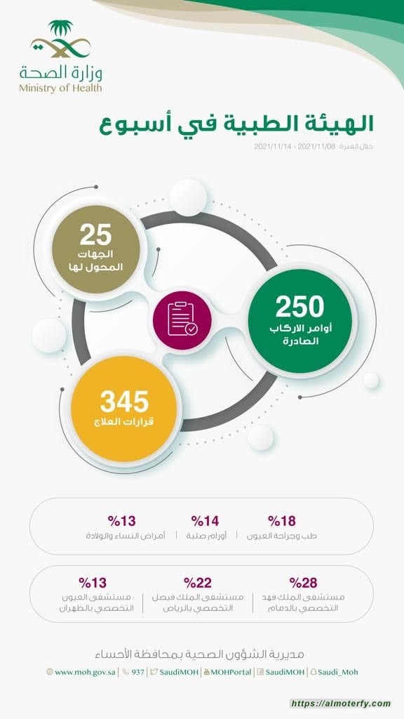 البرنامج الإلكتروني للهيئة الطبية العامة «عنايتي»