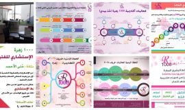 (مع شخصيات الفكر والأدب ) الاستاذة صباح عباس آل هاني  الحلقة الخامسة و الاخيرة