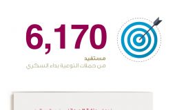 5 فرضية بهدف قياس الجاهزية نفذتها الصحة في الاحساء