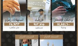 خدمات متكاملة لقاصدي الحرمين.. أرقام تعكس الجهود خلال العشرين يوماً في رمضان 1447هـ